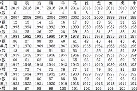 83年屬|83年属什么的生肖多大岁数 83年属什么的生肖配对